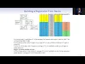 L9v1 Supervised ML Tree-based methods