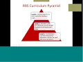 Rutgers Business School Self Guided Academic Planning and Advising Session