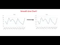 How to Smooth Out a Line Chart in Microsoft Excel Make Cool Wavy Line Graph