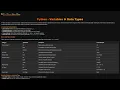 Variables Datatypes