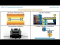 What Is Composite Manufacturing THORS Composite Manufacturing Course