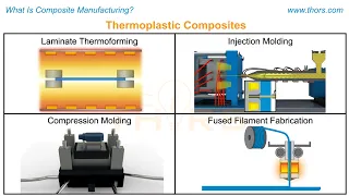 What Is Composite Manufacturing THORS Composite Manufacturing Course