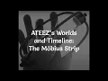 Download Lagu ATEEZ's Worlds and Timeline: The Möbius Strip
