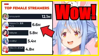 Pekora Ranked 2nd, Respects Top Female Streamer "Amouranth" Despite Being Lewd【Hololive | Eng Sub】