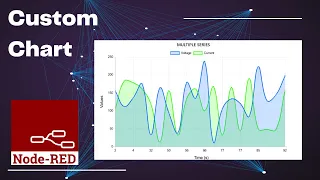 Custom Node-RED Dashboard Charts Power Up Your IoT Visuals