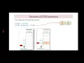 Stack Operations