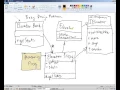 Week 12 Proxy Design Pattern Part 4