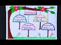 Sentence Chart Types Of Sentence Chart Sentence English Tlm Sentence Chart Making Sentence Project