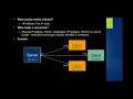 Introduction to socket programming