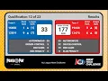 Lagu Former Dutch Record - 177 points No Penalties - Power Play - Match 3 | Lorentz engineering