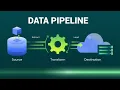 Build a Data Pipeline with Python and MySQL ETL