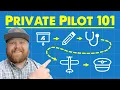 Complete Private Pilot s License Process Full Beginner s Guide