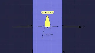 Quantum Wavefunction in 60 Seconds