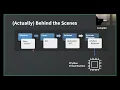 Python Internals by Ammar Askar