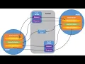 ROS2 Basics - Understanding ROS2 Actions