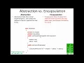 Abstraction Vs Encapsulation
