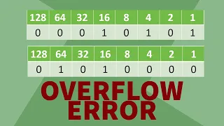 Binary Shift Errors Overflow and Underflow Errors GCSE COMPUTER SCIENCE