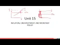 CORE s The Economy Unit 15 part 1 of 2 ec103-3 F19
