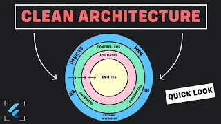 Clean Architecture in Flutter - All You Need to Know