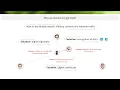1 2 Why we should encrypt our sensitive data - encryption simply explained
