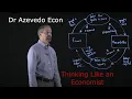 Chapter 2 Thinking Like an Economist