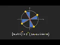 De Moivre s Formula How to Find the nth Roots of A Complex Number