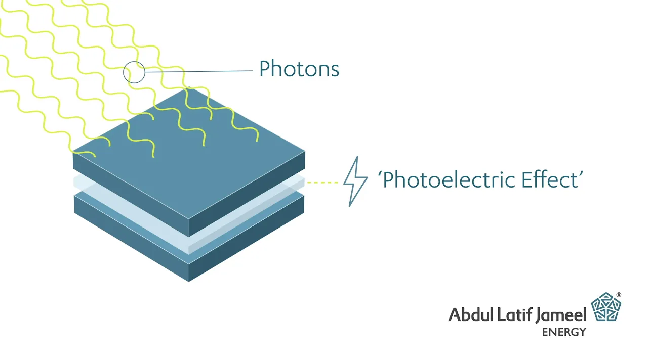 Abdul Latif Jameel Energy: Understanding Renewable Energy - Solar Photovoltaic Cells (EN 16:9)
