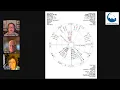 Access Astrology July 16 2026