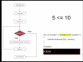 For Loop Repetition Statement Animated Flowchart