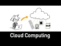 Cloud Computing Explained in 4 minutes