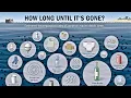 Interesting - How Long Trash Takes To Decompose