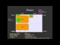 Ebean ORM - OLTP vs OLAP use cases