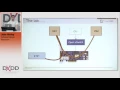DXDD Lab Open vSwitch and Agilio OVS