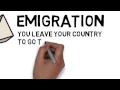 What is migration Immigration and emigration