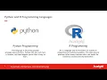 Introduction to Python Programming Introduction to R Programming Data Science Tutorial