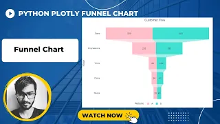 Funnel Chart Python Plotly Tutorial