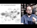 Introduction to Social Network Analysis Graph Interpretation