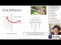 NEW 2025 EXAM IB Physics C3 Wave Phenomena Part 2