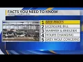 KRQE Newsfeed Beef prices Massage parlors Warmer and breezier Hours changing Gray wolf concerns