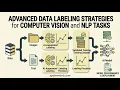 Advanced Data Labeling Strategies for Computer Vision NLP AI Dataset Annotation Best Practices