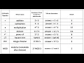 Arithmetic opertation in VB net using dotnetfiddle