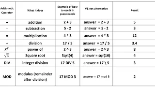 Arithmetic opertation in VB net using dotnetfiddle