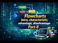 Flowchart Introduction in Python Part-8 Algorithm Flowchart Made Easy Python Full Course