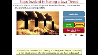 Managing the Java Thread Lifecycle Parts 1 - 3