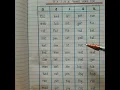 List of vowels sounds a e i o u Short vowel words a e i o u holiday homework