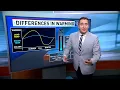 Weather Explainer Why do water temperatures take so long to warm up