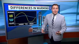 Weather Explainer Why do water temperatures take so long to warm up