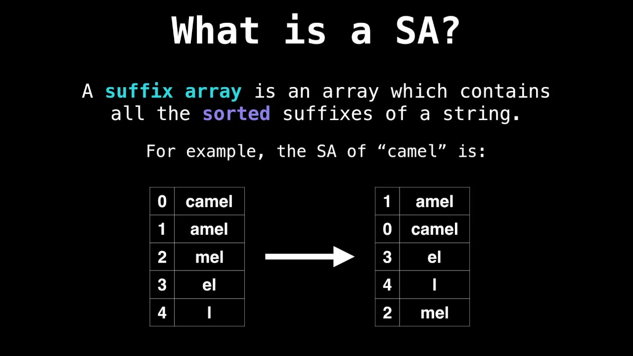 Suffix array introduction - YouTube thumbnail