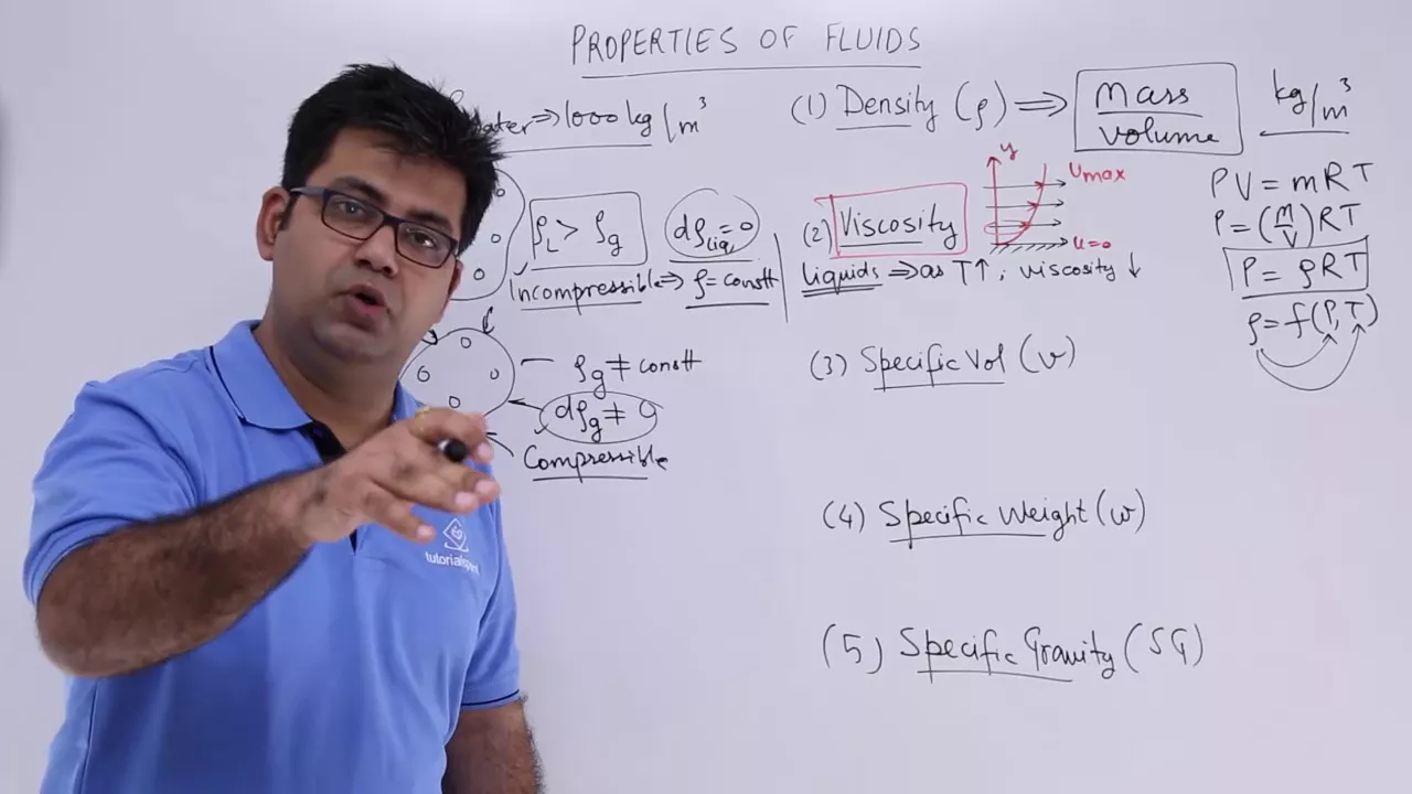 Properties of Fluids