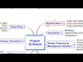 MindMapper Tutorial - Using Tags